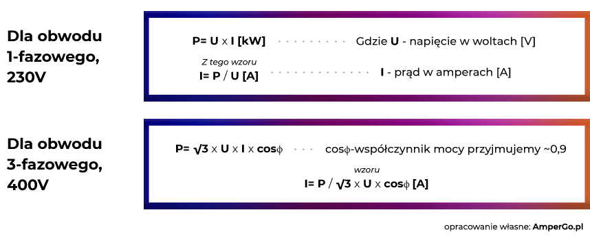 Moc ładowarki samochodowej - obliczenia