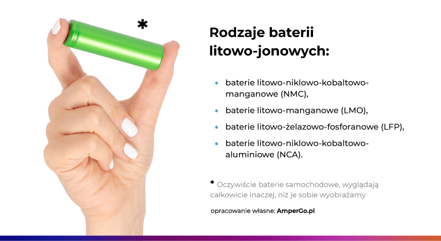 Baterie litowo-jonowe do samochodów elektrycznych